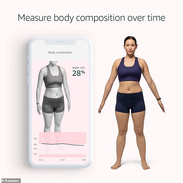 Users can upload a nude image of themselves in the sub-app, which is analyzed by AI to determine their body composition.  The app not only shows the body fat percentage, but also shows how users will be after shedding a few pounds