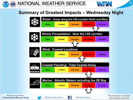 NJ Weather - Blizzard Risks 12-15-20