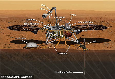 Lander that reveals how the Earth formed: The Mars Landing Insight Lander was set up on November 26.