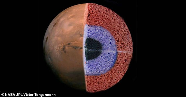 Analysis of primary and secondary waves caused by hundreds of markwaves, consisting of three 'cake-like' layers of the red planet's crust