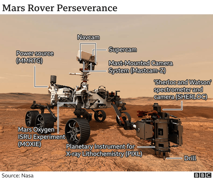 Rover Map