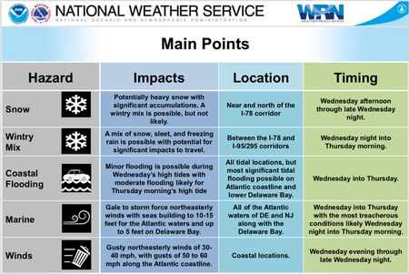 NJ Weather - Blizzard Risks 12-15-20