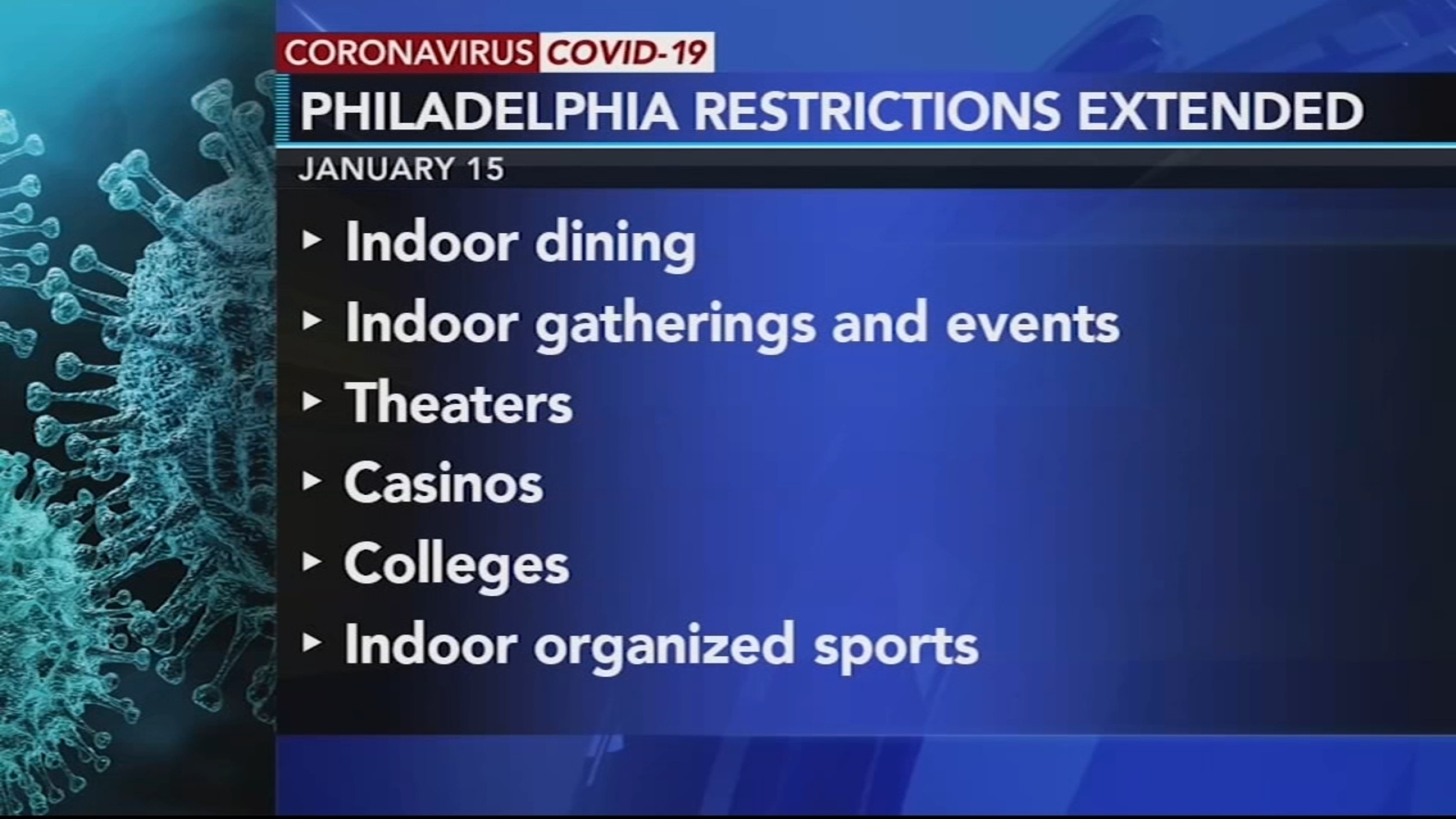 Philadelphia Govt-19 restrictions: Philadelphia extends some corona virus controls until January 15