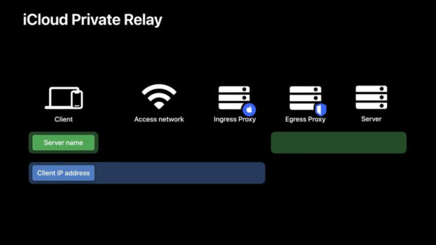 Apple private relay