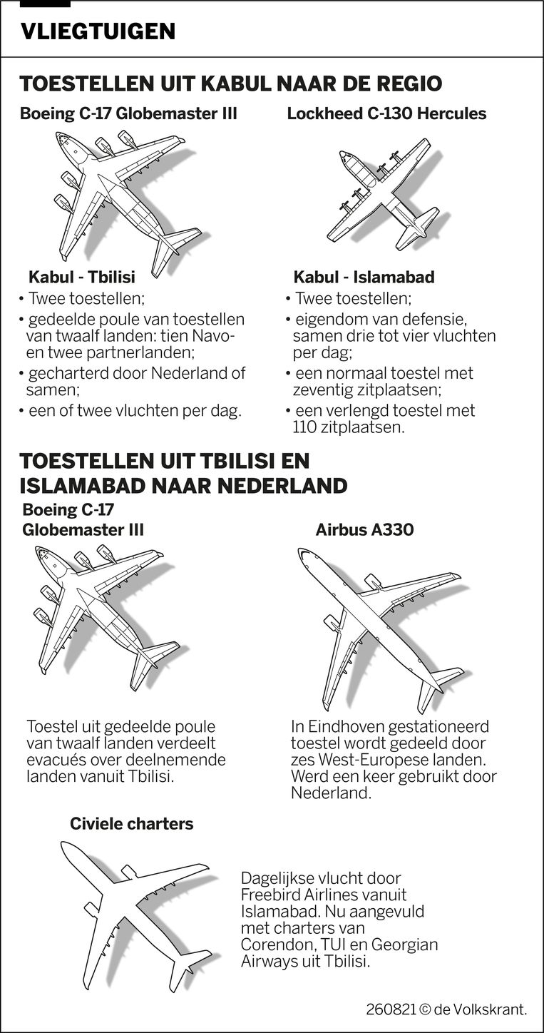 null Provided by Volkskrant