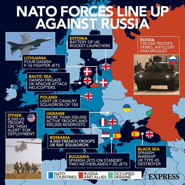 How NATO forces stand against Russia