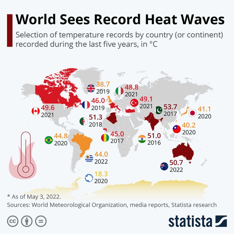 Heat records broken in the last five years.  Image statistics
