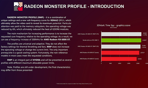 AMD Radeon RX 6800 XT can be overclocked to Nvidia RTX 3090 Ti level