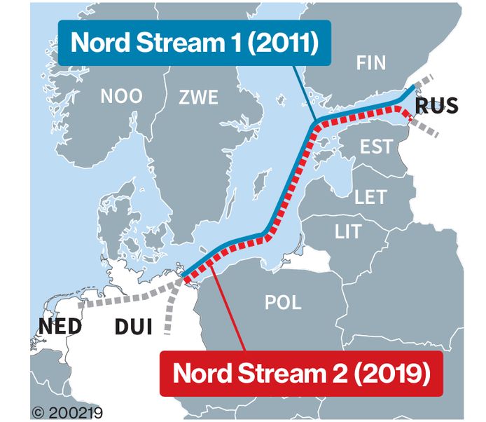 The Nordstream I pipeline from 2011. In the meantime a Nordstream 2 has also been built, but the connection has not yet been put into operation.